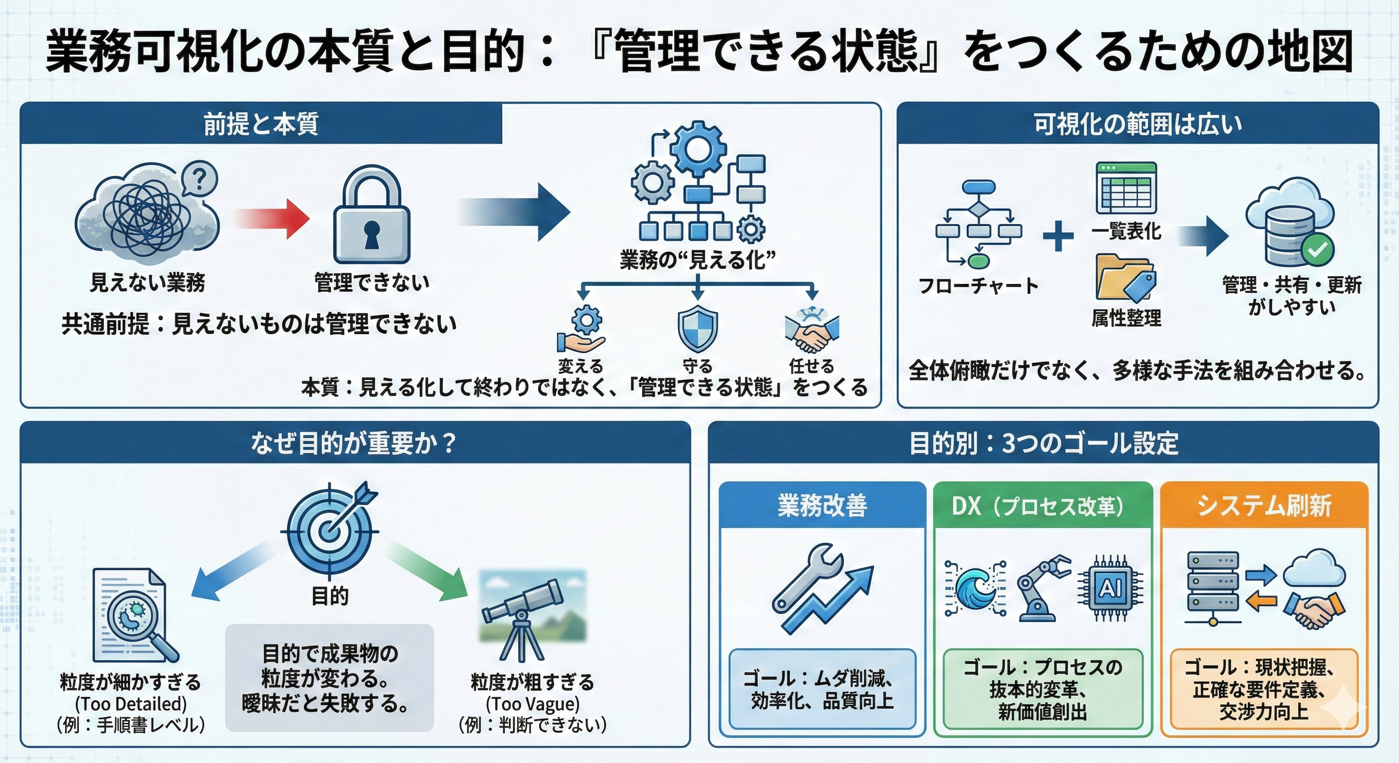 業務可視化の目的は「管理できる状態」をつくること